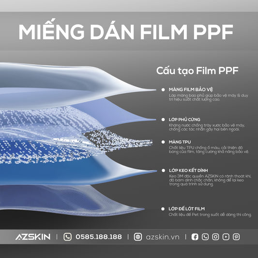 Miếng Dán PPF Xiaomi 17 Full Lưng Viền